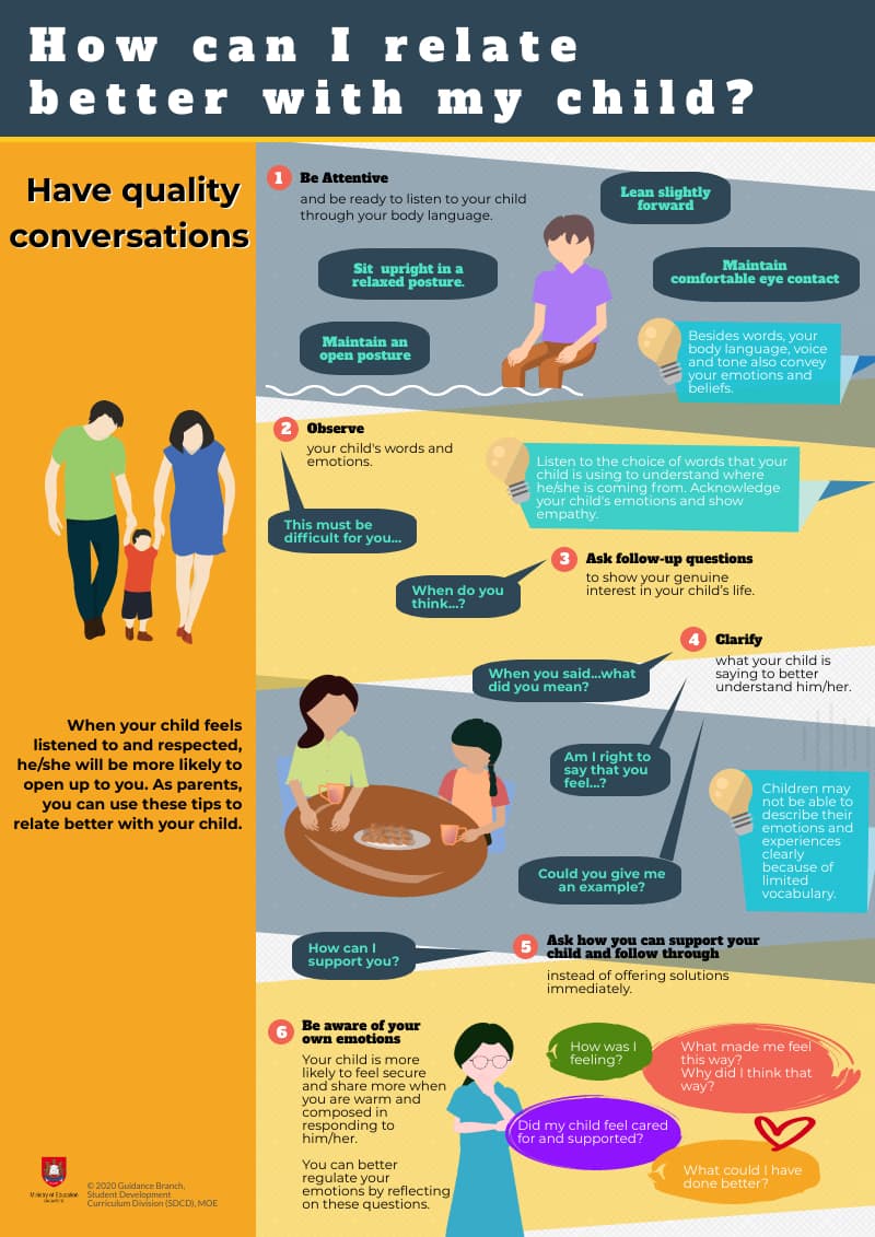 Connecting with our Children; Caring for their Well-being