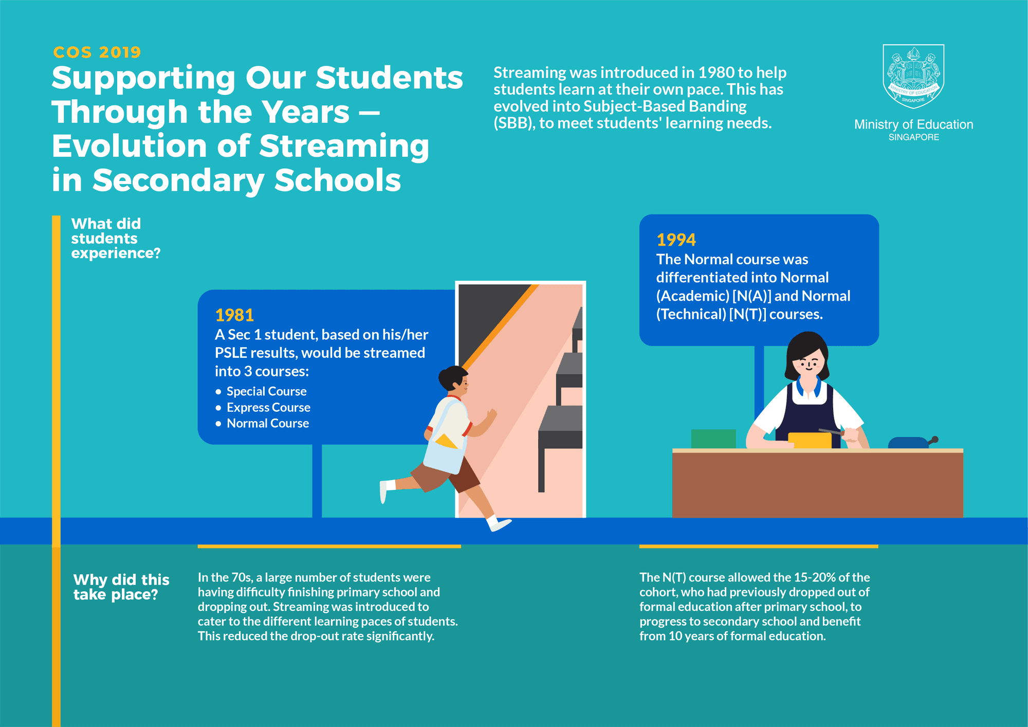Evolution of Streaming